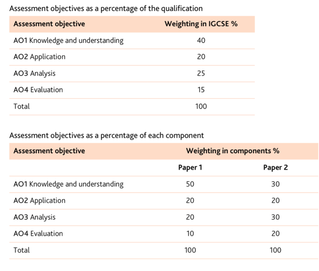 Business Studies Paper Guide